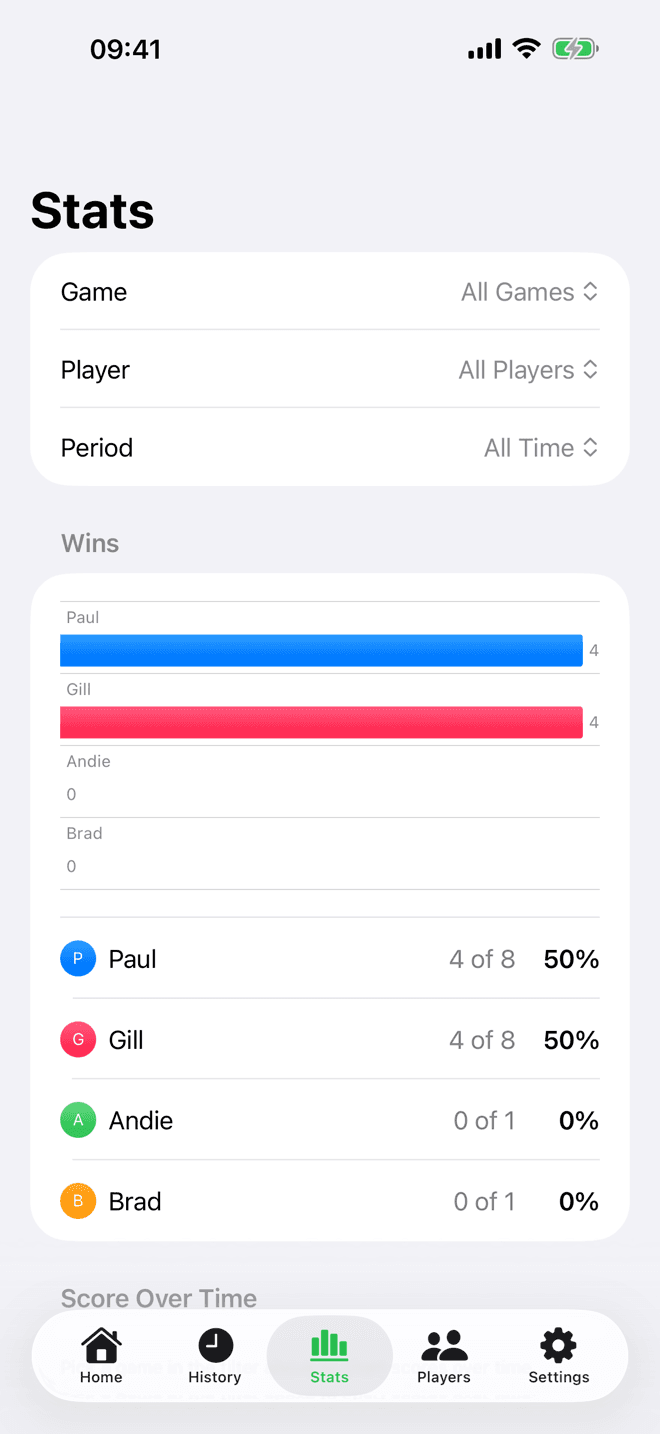 Stats & trends